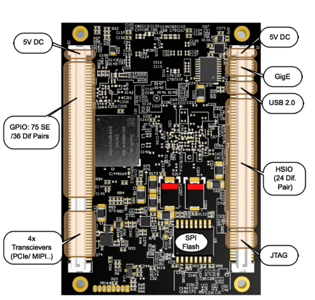 Image of SOM module