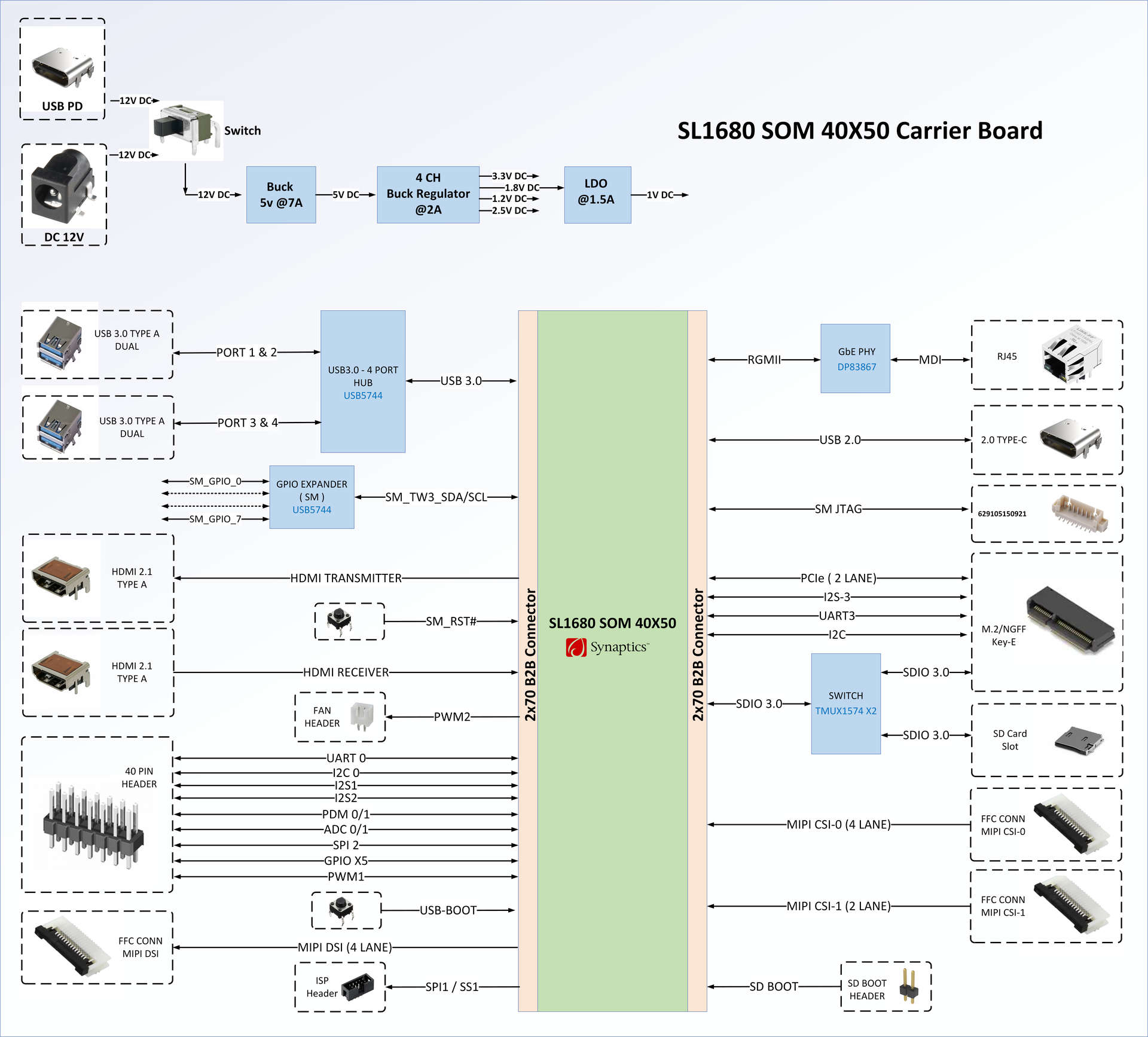 Carrier Board Diagram